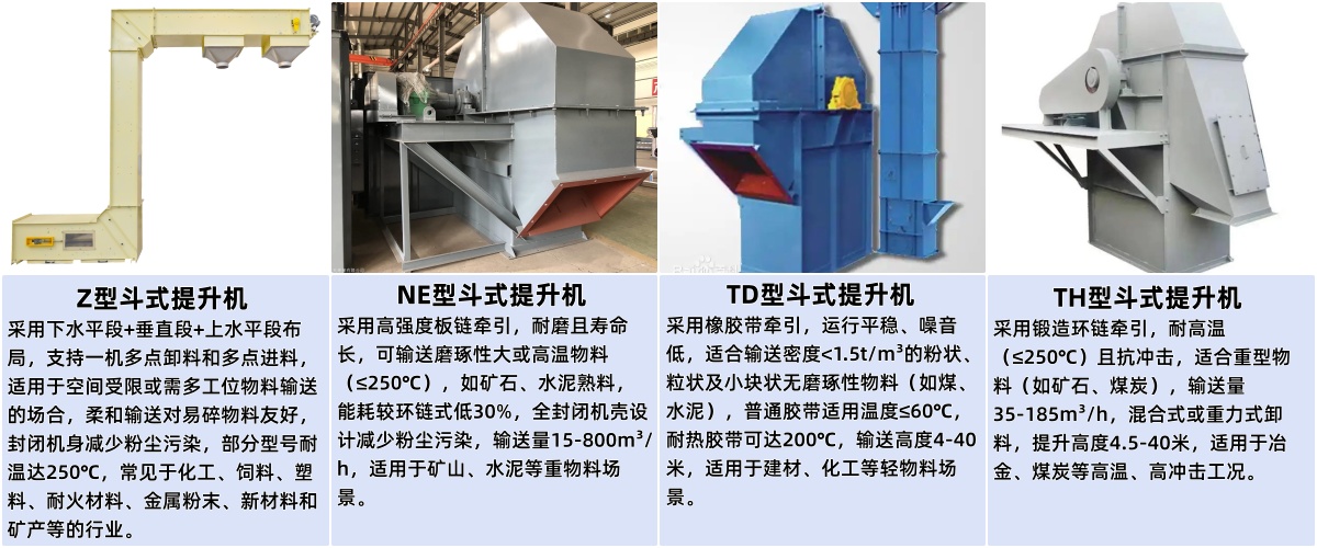 斗式提升機(jī)對(duì)比